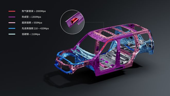 露营”全能王！猛士M817Max+版上市MG不朽情缘3699万拿下“通勤+越野+(图8)